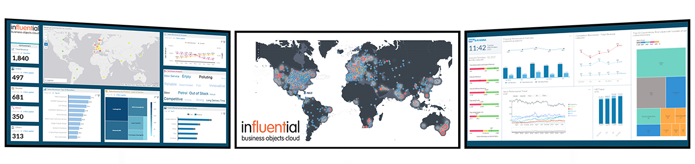 SAP Digital Boardroom - Influential Software Example - SAP Analytics Cloud
