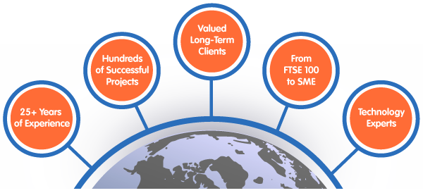 Why Choose Influential Software - SAP Gold Partners - for SAP Analytics Cloud Solutions