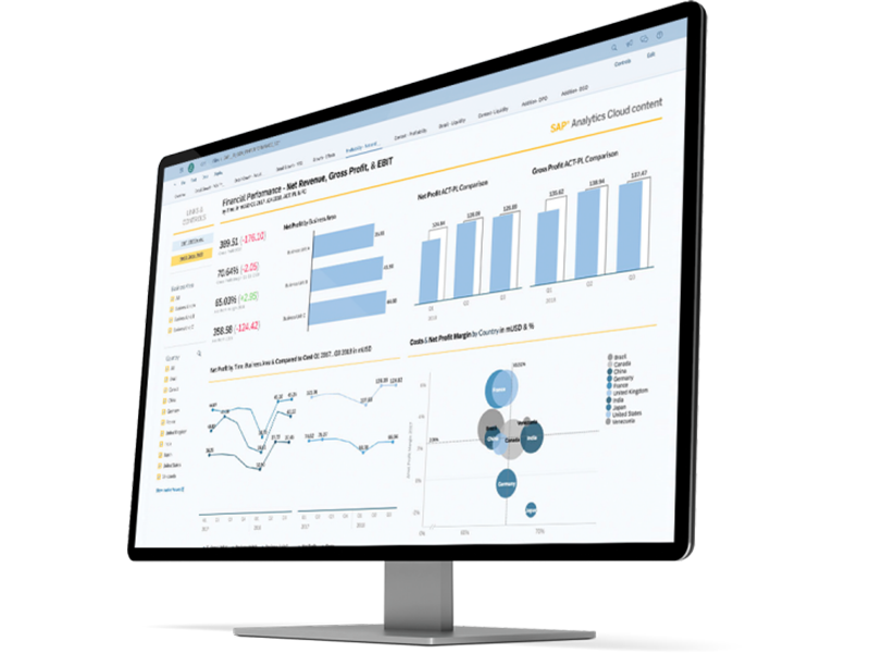 SAP Analytics Cloud Planning Licences