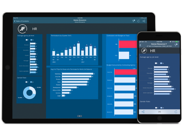 SAP Analytics Cloud Business Intelligence - Influential Software