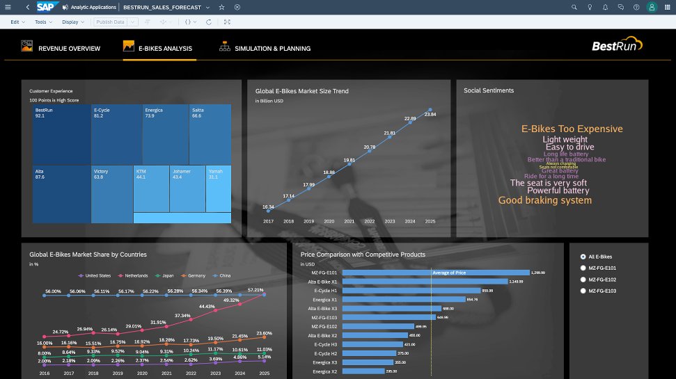 SAP Analytics Hub Services - Influential Software UK