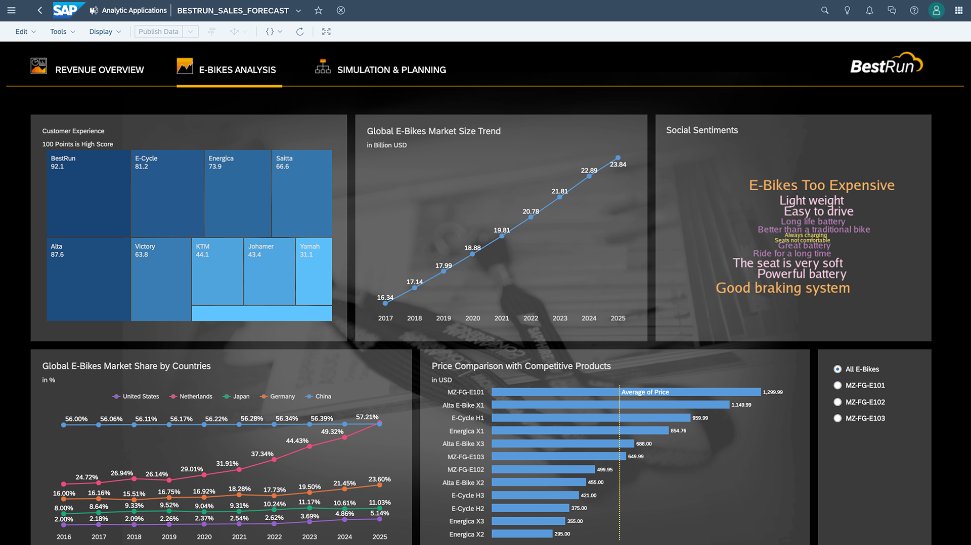 SAC sales analysis SAP Analytics Hub Services - Influential Software UK