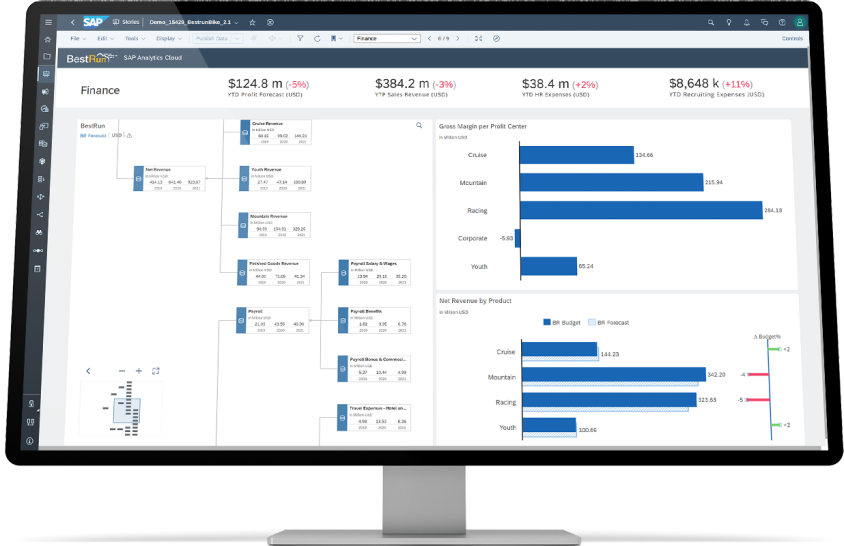 SAC finance overview SAP Analytics Cloud Business Intelligence Services - Influential Software UK