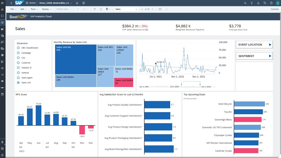 SAP Analytics Cloud Business Planning Services UK