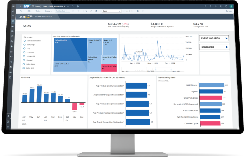 SAC sales overview SAP Cloud Analytics Services UK